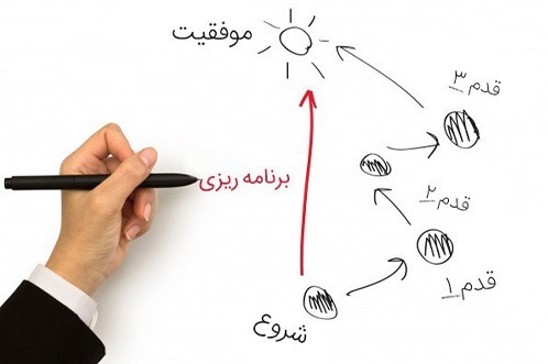 برنامه ریزی