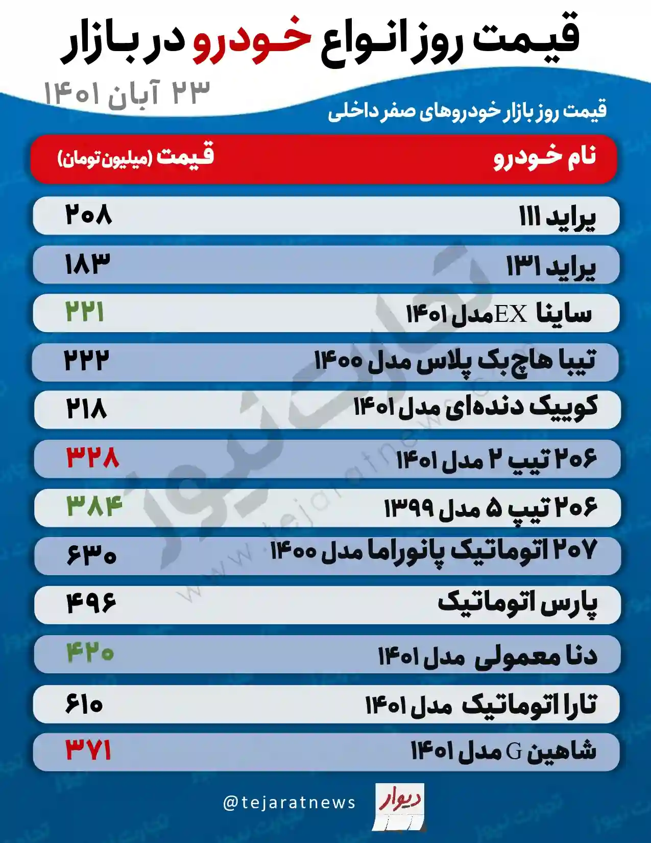 قیمت خودرو