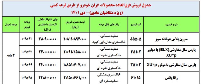 فروش فوق‌العاده ۴ محصول ایران‌خودرو آغاز شد+ لینک ثبت نام